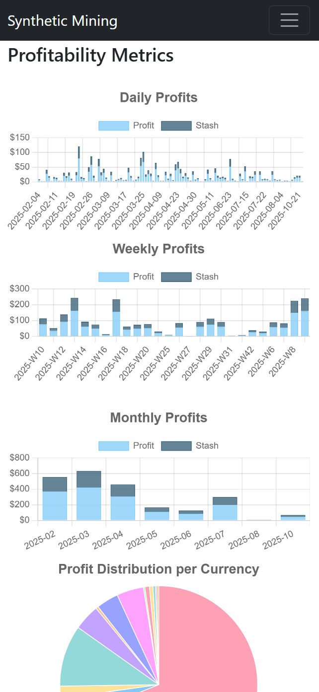 T. M. accumulated $1,549